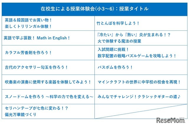 プログラム