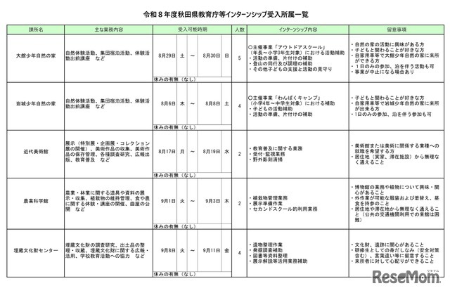 令和8年度秋田県教育庁等インターンシップ　受入所属一覧