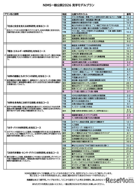 見学モデルプラン