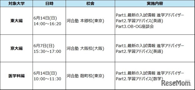 「親子で学ぶ！大学入試セミナー ～東大・京大・医学科編～」　概要