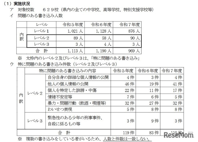 2025年度実施結果