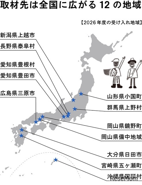2026年度の受け入れ地域