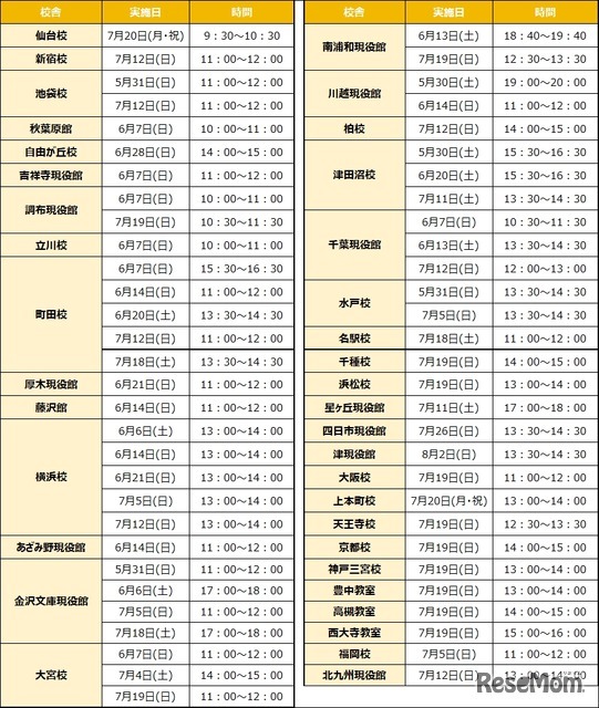 文理選択ガイダンス校舎別開催日時一覧