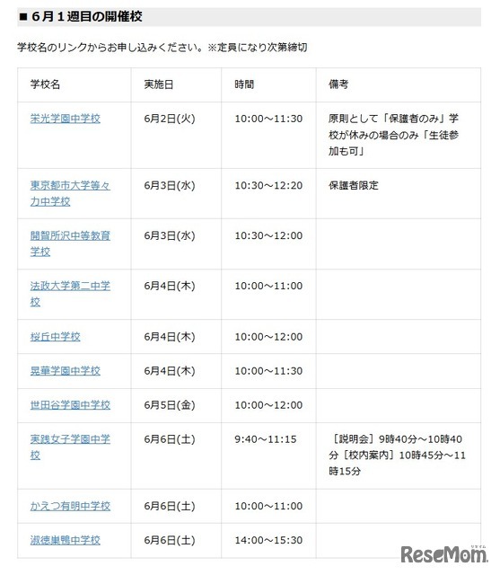 6月1週目の開催校