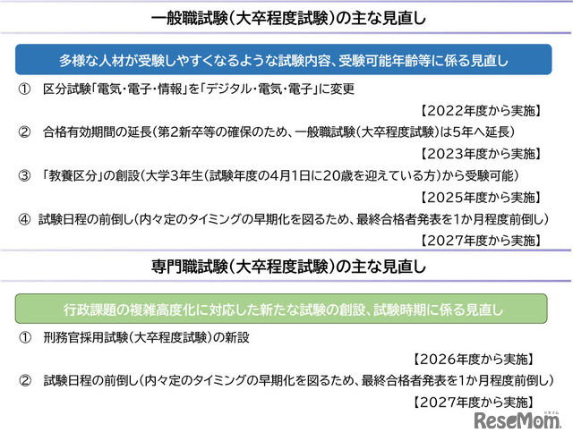 おもな見直し