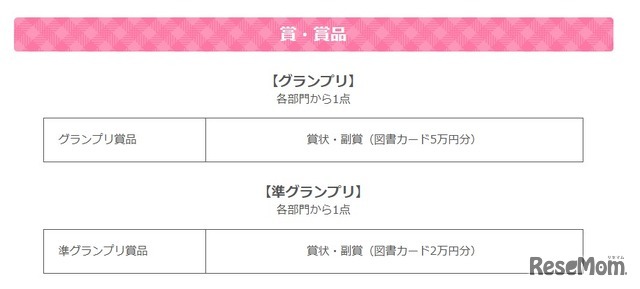 賞・賞品の一例