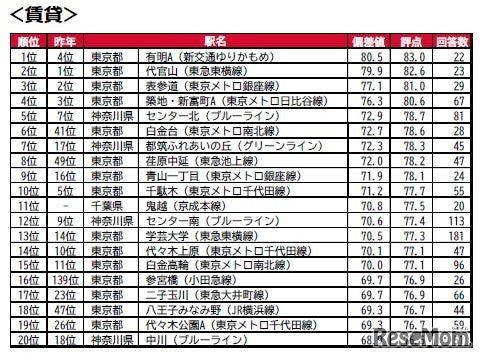 持ち家