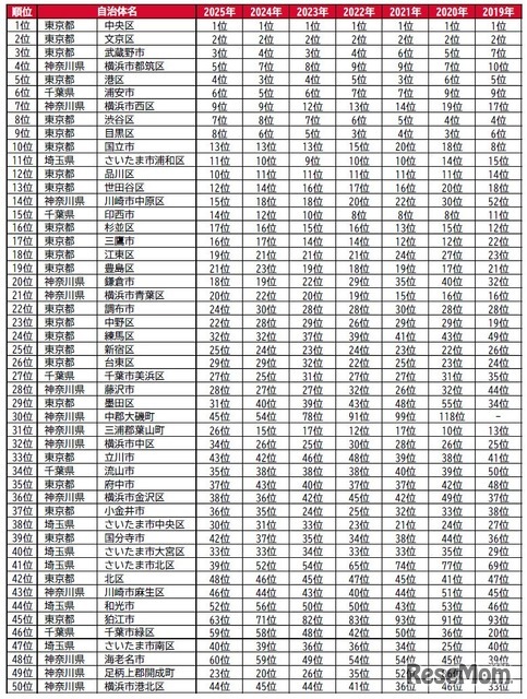 過去順位