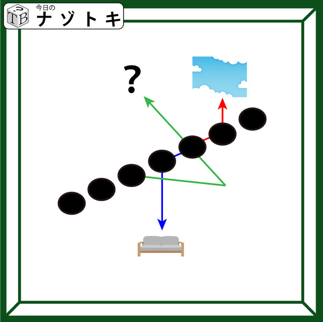 クイズです！「緑矢印はどんな言葉を表している？」斜めに上がっている７個の楕円が示すものを考えましょう【難易度LV.３・中辛】