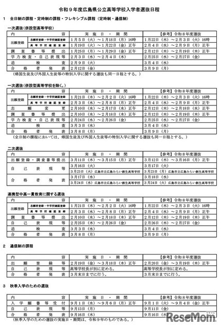 令和9年度広島県公立高等学校入学者選抜日程
