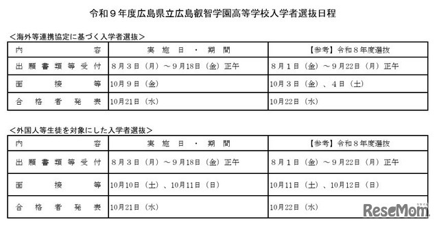 広島叡智学園高等学校入学者選抜日程