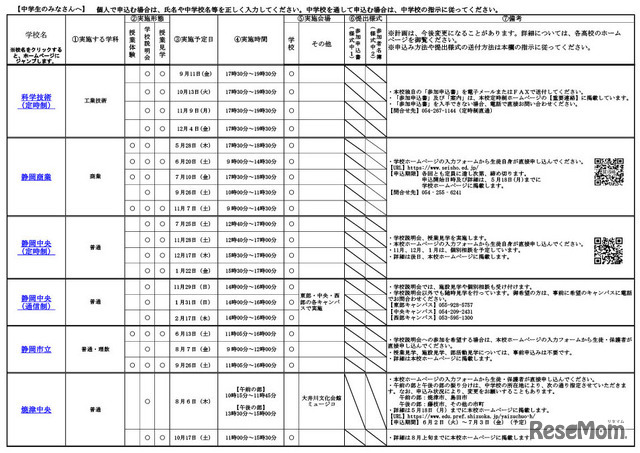 令和8年度静岡県公立高等学校一日体験入学実施計画概要一覧（一部）
