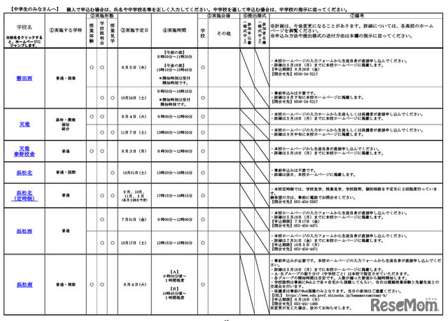 令和8年度静岡県公立高等学校一日体験入学実施計画概要一覧（一部）