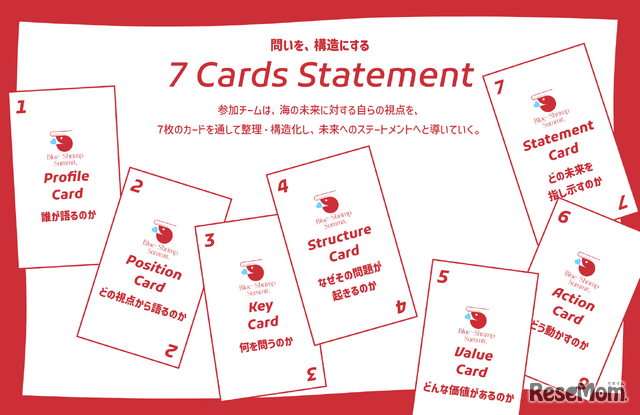 応募次に提出する7Cards Statement