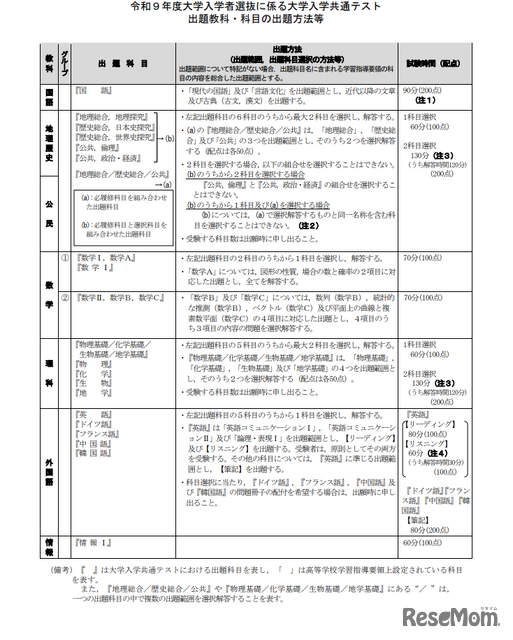 令和9年度大学入学者選抜に係る大学入学共通テスト出題教科・科目の出題方法等