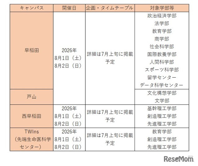 オープンキャンパス（早稲田大学）