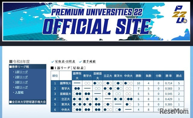 令和8年度 東都大学野球 春季リーグ戦（1部リーグ星取表）
