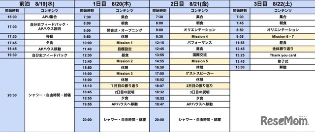 プログラムのスケジュール