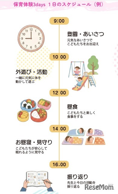 1日のスケジュール（例）