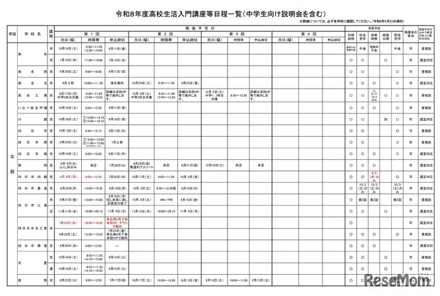 令和8年度高校生活入門講座等日程一覧（中学生向け説明会を含む）