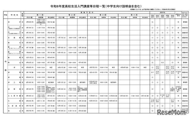 令和8年度高校生活入門講座等日程一覧（中学生向け説明会を含む）