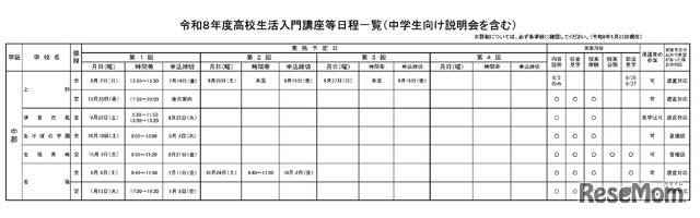 令和8年度高校生活入門講座等日程一覧（中学生向け説明会を含む）