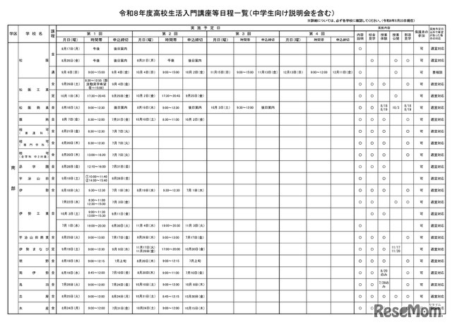 令和8年度高校生活入門講座等日程一覧（中学生向け説明会を含む）