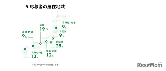 応募者の居住地域