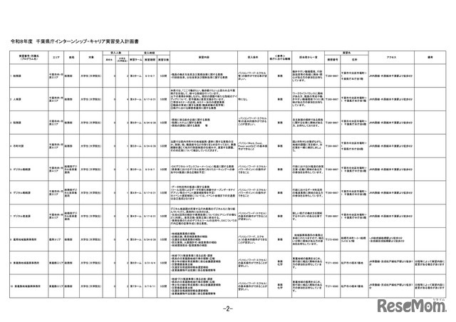 令和8年度 千葉県庁インターンシップ・キャリア実習受入計画書（一部）