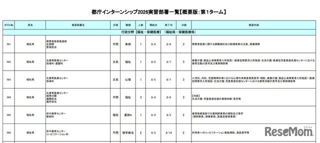 都庁インターンシップ2026実習部署一覧（一部）