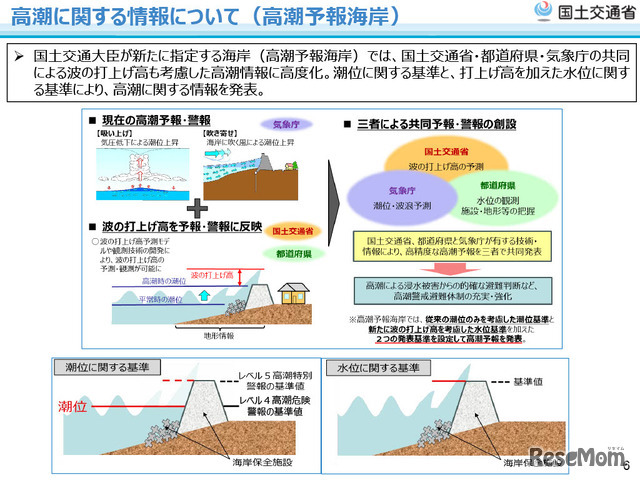 高潮に関する情報について（高潮予報海岸）