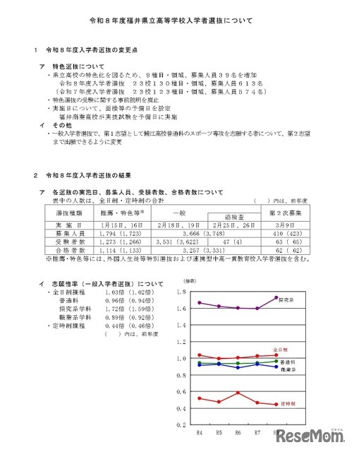 令和8年度福井県立高等学校入学者選抜について