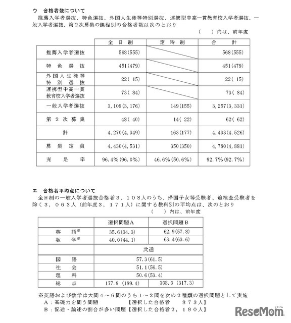 令和8年度福井県立高等学校入学者選抜について