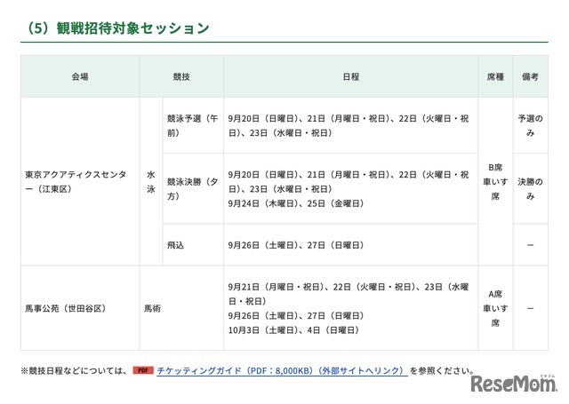 観戦招待対象セッション