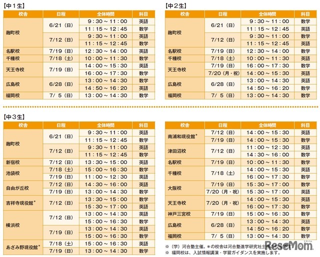 対象学年・日時・科目など