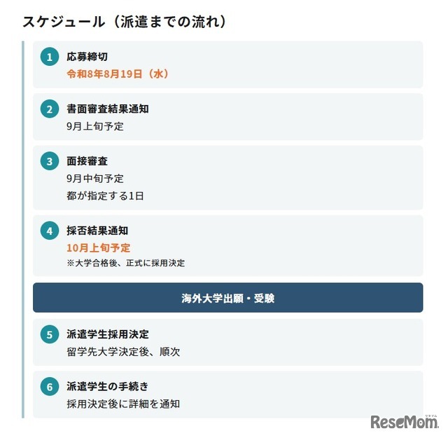 スケジュール（派遣までの流れ）