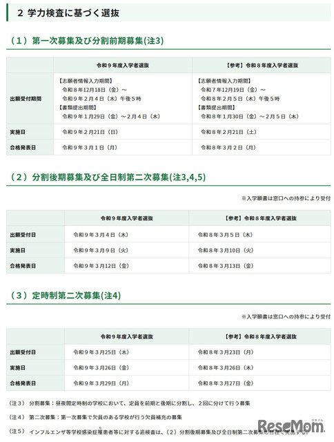 令和9年度東京都立高等学校入学者選抜「学力検査に基づく選抜」