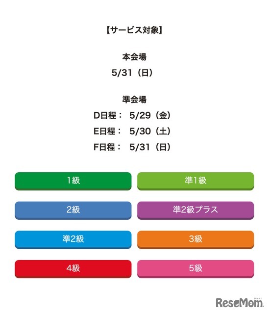 サービス対象の日程・級