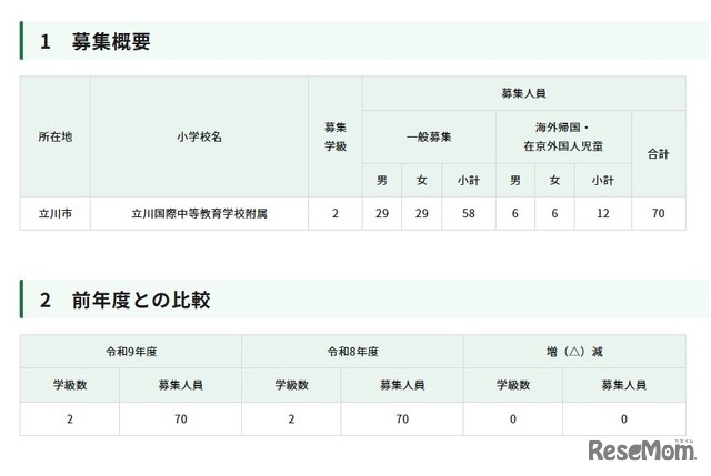 令和9年度東京都立立川国際中等教育学校附属小学校の第一学年児童の募集人員等