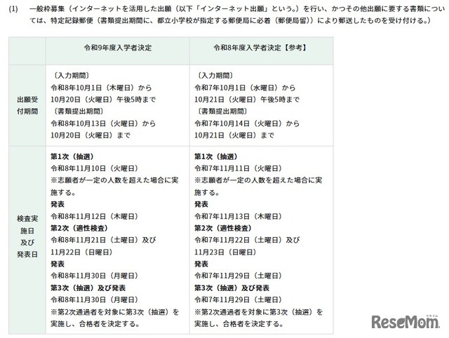 一般枠募集の日程・内容