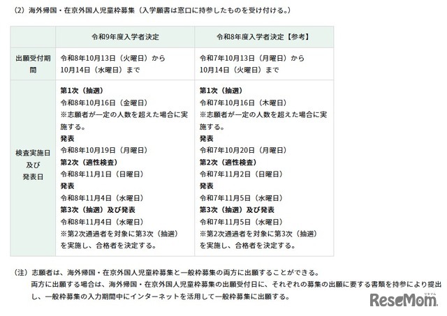 海外帰国・在京外国人児童枠募集の日程・内容