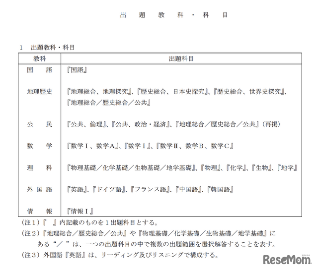 令和10年度 大学入学共通テスト 出題教科・科目