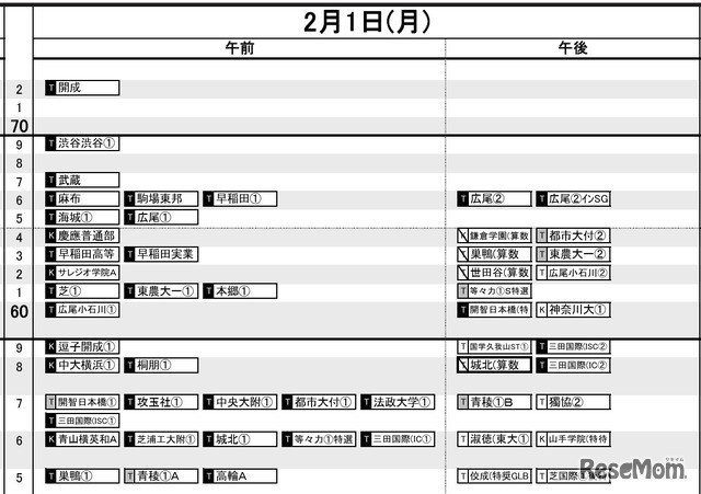 首都圏・男子2月1日