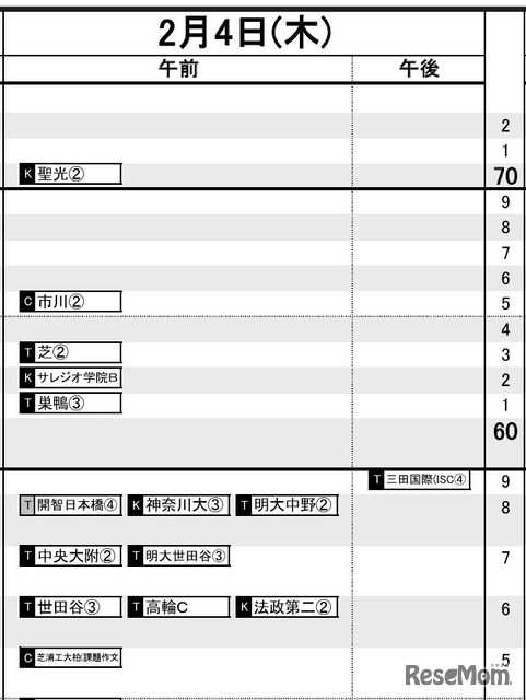 首都圏・男子2月4日