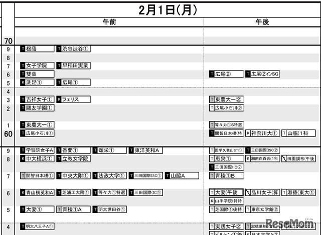 首都圏・女子2月1日