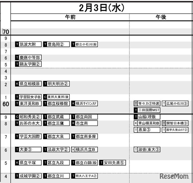 首都圏・女子2月3日