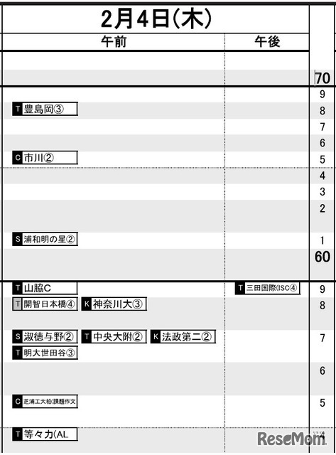 首都圏・女子2月4日