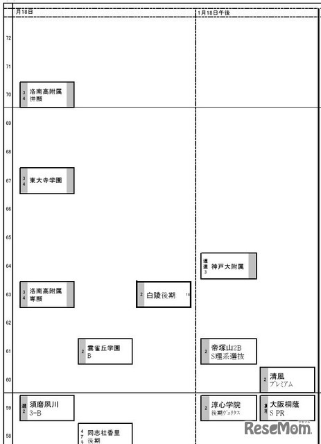 関西・男子1月18日