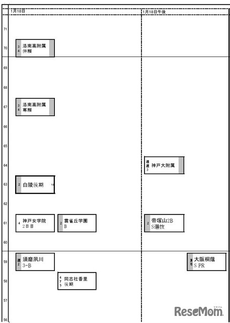 【中学受験2027】日能研「予想R4偏差値一覧」首都圏・関西・東海5月版