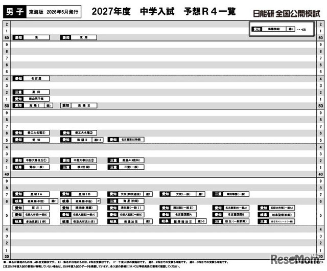 【中学受験2027】日能研「予想R4偏差値一覧」首都圏・関西・東海5月版